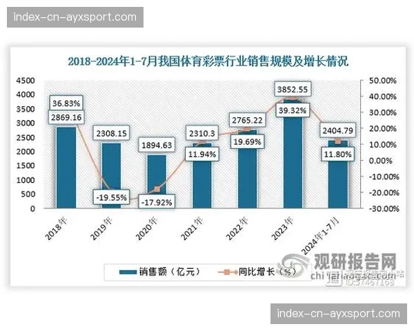 体育经纪业务引入数据分析，助力球员价值评估。